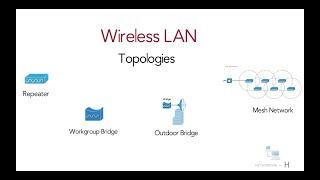 Wireless principles  wlan topologies  repeater  workgroup & outdoor bridge  ccna 200-301