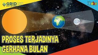 Proses Terjadinya Gerhana Bulan