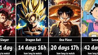 How Long Will it Take to Watch These Anime?