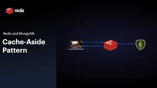 Redis and MongoDB Cache-Aside Pattern