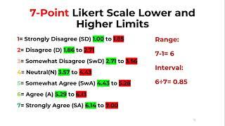 How to interpret 7 point Likert scale results