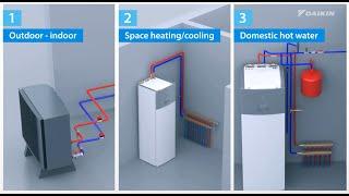 Daikin Altherma 3 EPRA + ETVHX - Connecting water piping