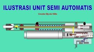 ILUSTRASI SISTIM KERJA UNIT SEMI OTOMATIS