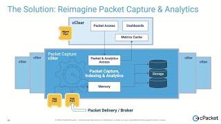 cPacket Network Observability at the Enterprise Core