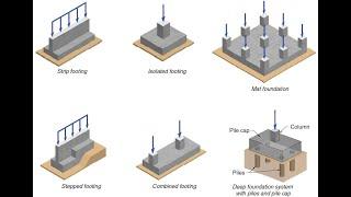 Types of foundations and their uses