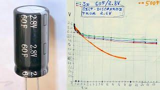 The dark side of supercapacitors