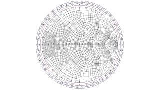 The scariest thing you learn in Electrical Engineering  The Smith Chart