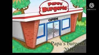 History of classic papa Louie games