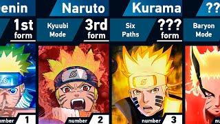 All Forms of Naruto Uzumaki  Naruto and Boruto