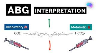 ABG Interpretation  Understanding Arterial Blood Gas Analysis - OSCE Guide  UKMLA  CPSA