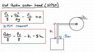 Cavitation and Net Positive Suction Head  Fluid Mechanics