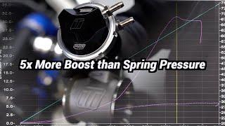 5x More Boost than Spring Pressure