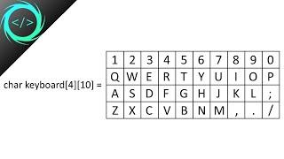 C++ 2D arrays #20 ⌨️