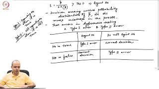 Goodness of fit measure Anova and hypothesis testing Part - 5