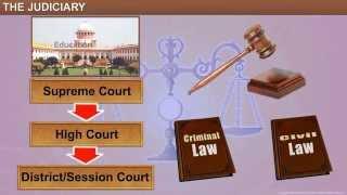 CBSE 8 Civics Judiciary - The Judiciary