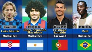 The BEST FOOTBALL players of ALL Times #cristianoronaldo #messi