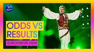 Eurovision 2024 Odds vs Results