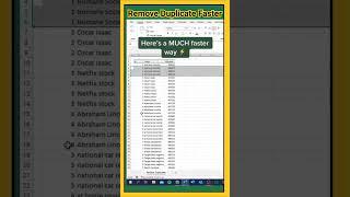 How to Remove duplicate Faster #excel #exceltricksandtips #shorts #short  #trending #viral