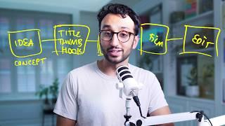 How to Make YouTube Videos 10x Faster w Ali Abdaal