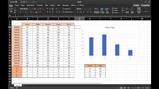 How to use COUNTIF and COUNTIFS Functions in Excel for Counting a Range of Data Sets
