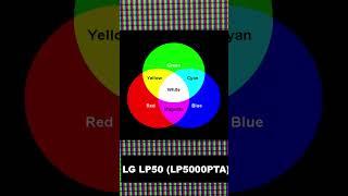 closer look at the LG LP500 LP5000PTA TV pixels using smartphone camera #gaming #besttv