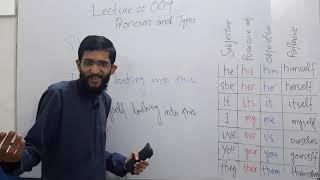 Lecture 9120  Pronoun  Parts Of Speech  Pronoun English Grammar  Pronouns in English