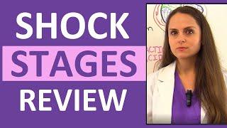 Shock Stages Nursing NCLEX Initial Compensatory Progressive Refractory