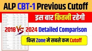 ALP CBT-1 Previous Year Cutoff  All Zone Previous Year Cutoff  Detailed Comparison 