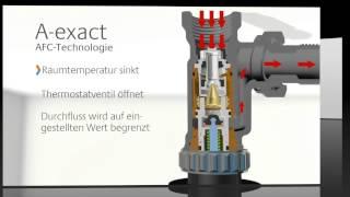 Durchflussregler mit AFC-Technik