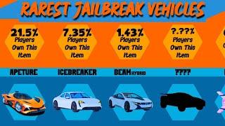 Comparison Rarest Jailbreak Vehicle