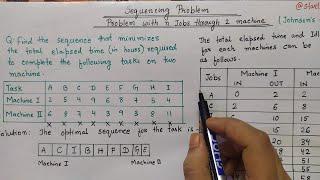 Sequencing Problem  n job 2 machine sequencing Problem  Johnson Algorithm  operation research