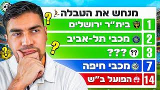 אליאור בילוקס מנחש את טבלת ליגת העל 20242025