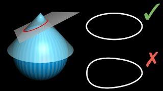 Why slicing a cone gives an ellipse beautiful proof