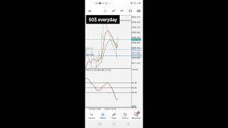 TRADING strategy  @iam_Bbfxtrading Make 50$ everyday