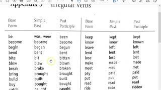 Irregular Verbs List Part I Pronunciation of Simple Past Tense and Past Participles