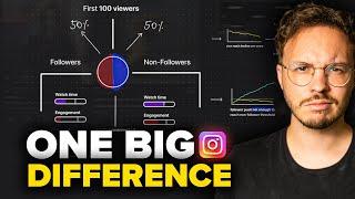 Instagrams New Ranking Algorithm Explained