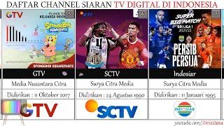 DAFTAR LENGKAP CHANNEL TV DIGITAL INDONESIA WAJIB TAHU