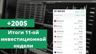 Итоги 11-ой инвестиционной недели 2024 года  Freedom Finance