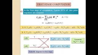 Fast Fourier Transform