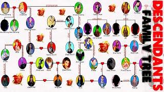 The Descendants Family Tree