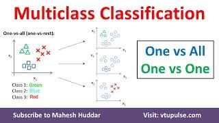 Multiclass Classification One vs All One vs Rest One vs One Machine Learning by Dr. Mahesh Huddar