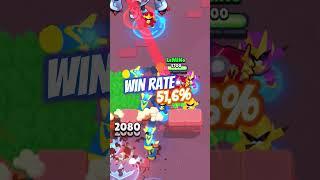 5 Lowest WIN RATE Brawlers -- May 2024 --   #brawlstars #supercell #shorts
