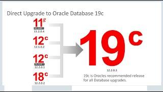 Direct Upgrade to Oracle Database 19c
