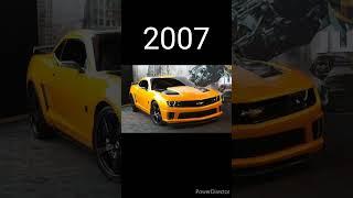 Evolution of chevrolet Camaro19672022#chevrolet#carlover#trucklover