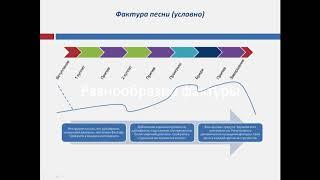 Курс Основы аранжировки. 11 Разнообразие фактуры. Школа композиции Бориса Севастьянова