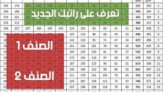 أجور الصنف 1 والصنف 2 بعد الزيادة في الرقم الاستدلالي