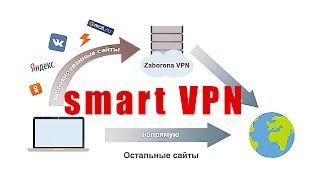 Умный ВПН без потери скорости. Как обойти блокировку чтобы постоянно не включать VPN?