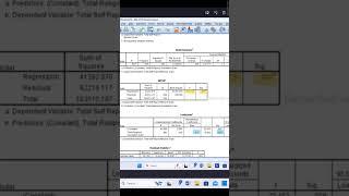 Explaining B value of Linear Regression #statistics #psychology #regressionanalysis