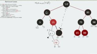 Red-Black Trees - Removing a Black Node with a Black Sibling and Red Child