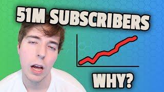 I studied Mr Beast for 2 weeks heres what I learned... YouTube secrets